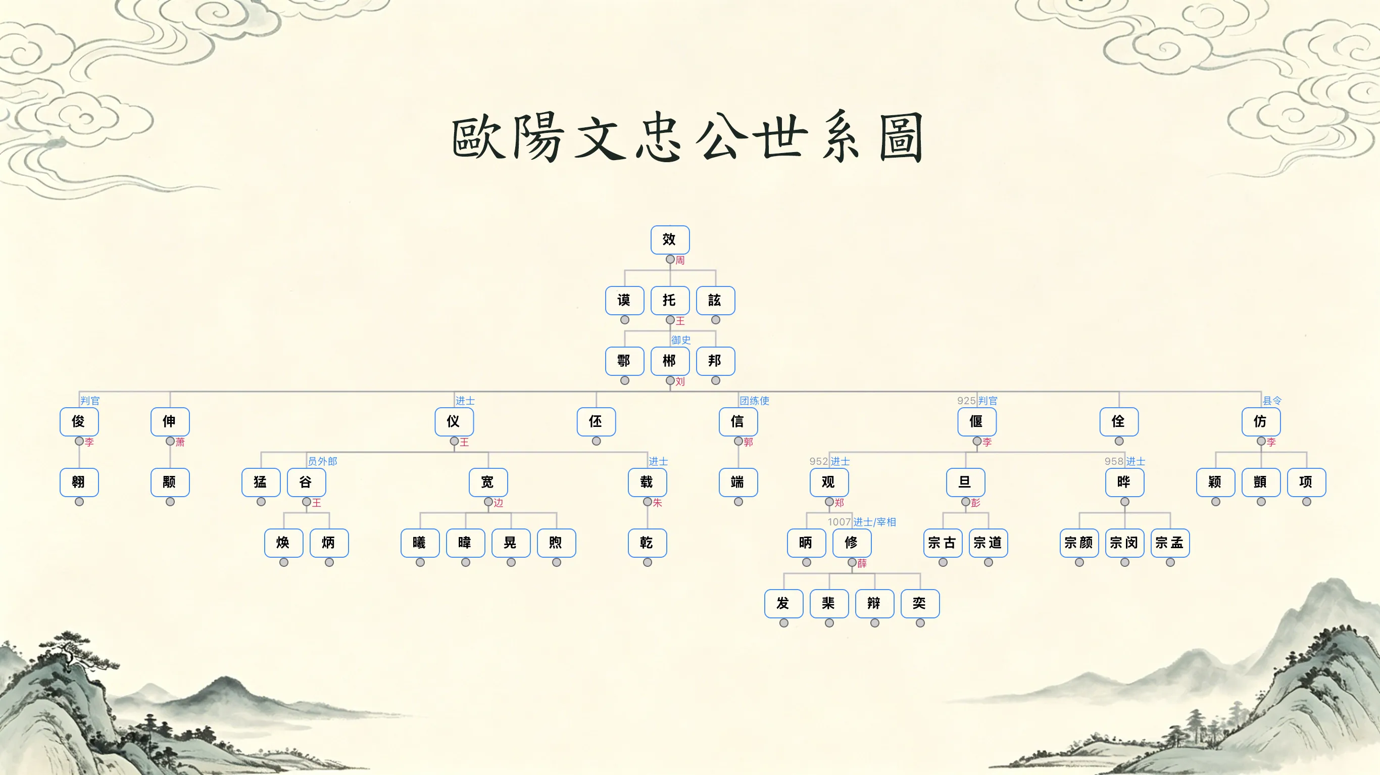 多维动态图谱